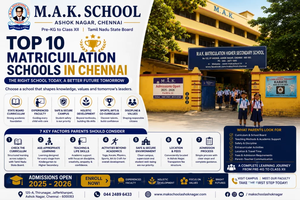 Best Matriculation School in Chennai: 7 Important Checks