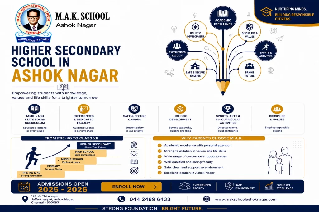 How the Right Higher Secondary School in Ashok Nagar Builds Confident Futures